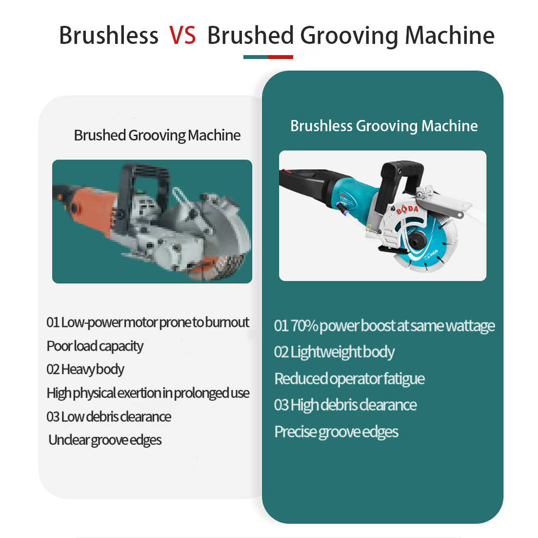 BODA 4000W Brushless Electric  - Electric Concrete Cutter のレビューと価格