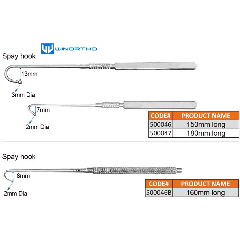 Ovariohysterectomy Spay clamp  - Heavy Equipment Cat のレビューと価格