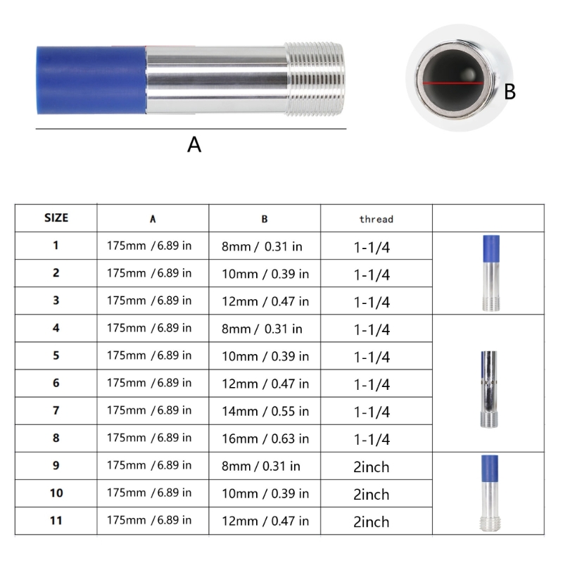 Heavy Duty Sandblasting Nozzle - Heavy Equipment In Construction のレビューと価格